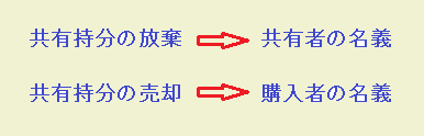 共有持分,名義,登記