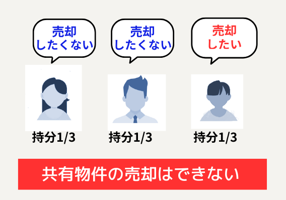 共有持分,売却,できない,解説