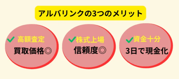アルバリンク,不動産,買取,メリット