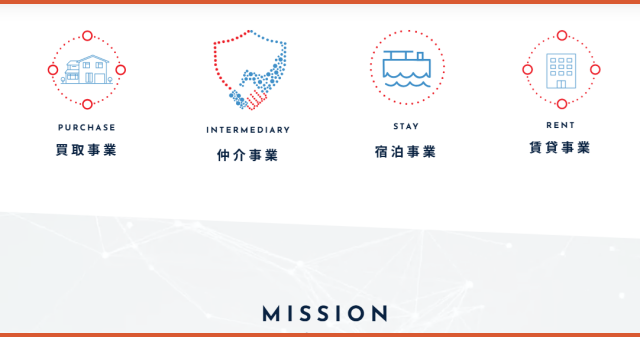 株式会社翔栄，公式ページ,トップページ画像