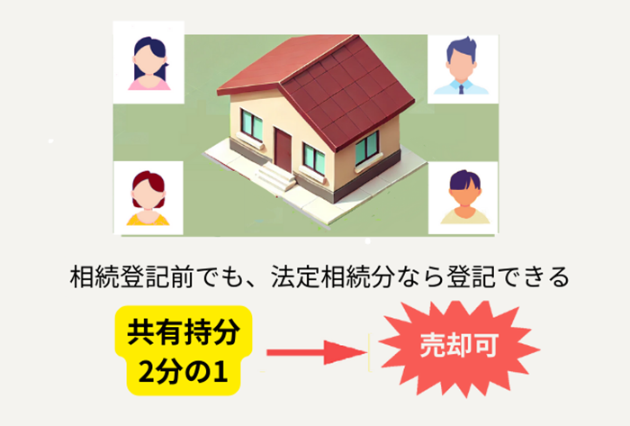 共有持分,相続登記,法定相続分,可能