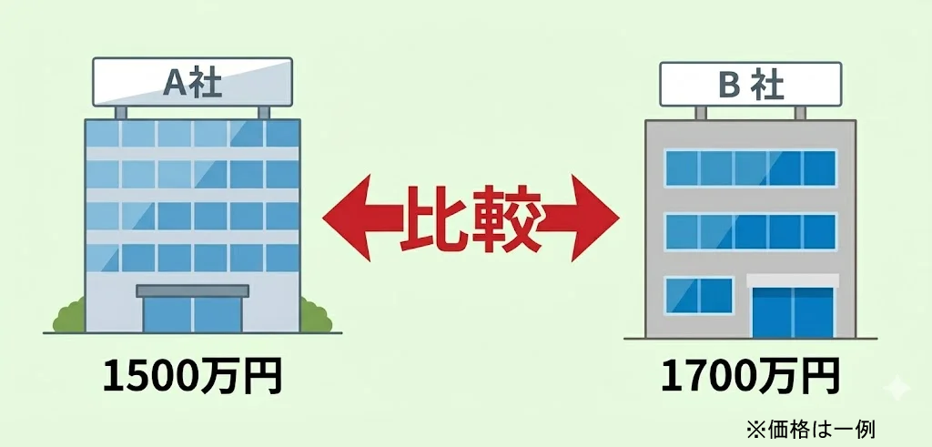 不動産,価格,買取,比較