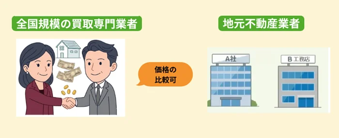 全国対応,買取業者,地元,不動産会社,比較